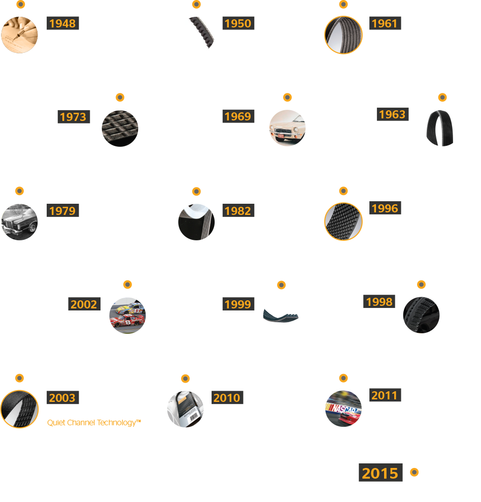 Línea del tiempo Trayectoria Continental Elite